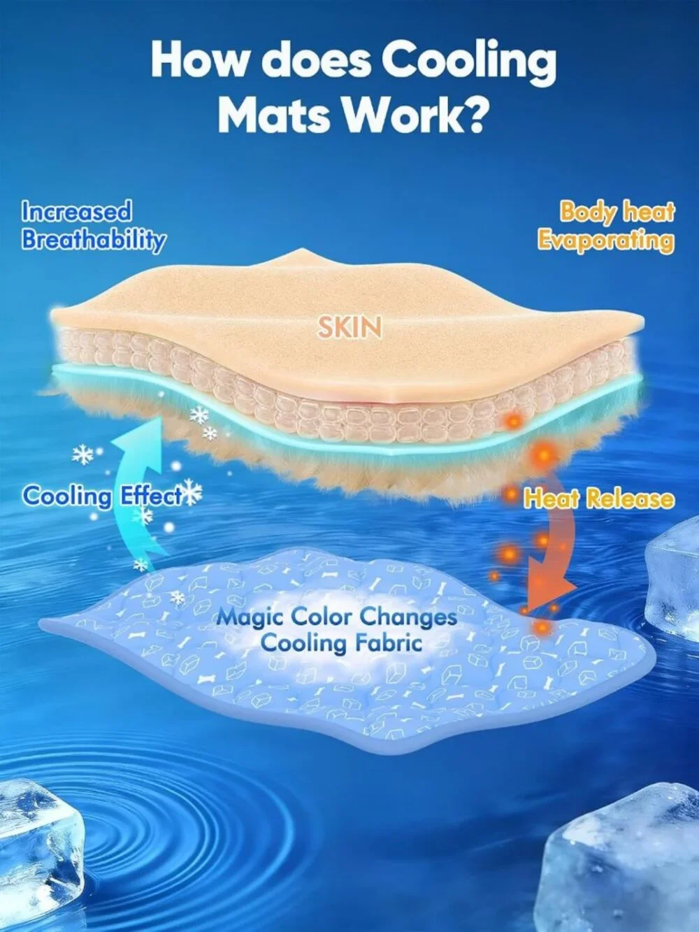 Extra Large Dog Cooling Mat 44